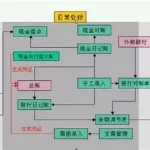 财务管理系统,财务管理系统属于什么软件缩略图