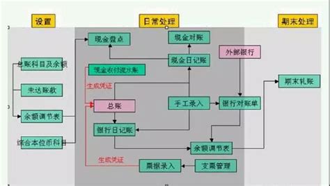 财务管理系统,财务管理系统属于什么软件缩略图