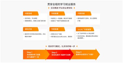 拉勾教育,拉勾教育的训练营靠谱吗缩略图