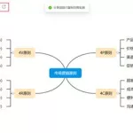 免费的思维导图,免费的思维导图软件缩略图