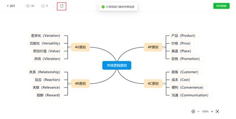 免费的思维导图,免费的思维导图软件缩略图