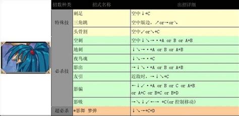 侍魂5出招表,侍魂5出招表大全缩略图