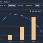 票圈长视频(票圈长视频教程)缩略图