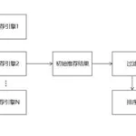 视频推荐(视频推荐是什么意思)缩略图