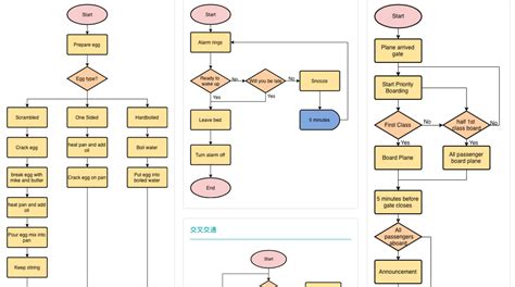 免费流程图,免费流程图绘制软件缩略图