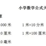 长度单位换算器(长度单位换算器在线计算)缩略图