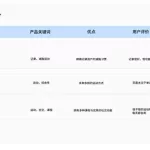 轻牛健康,轻牛健康体脂秤app下载缩略图