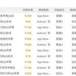 王者荣耀代练价格(王者荣耀代练价格表图)缩略图