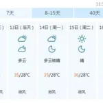 天气预报分时,天气预报分时间段缩略图