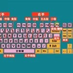 键盘打字练习,键盘打字练习软件缩略图