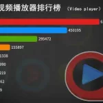 播放器排行榜,播放器排行榜前十名缩略图