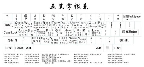 五笔打字(五笔打字教学零基础入门)缩略图