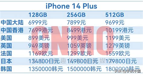 手机价格评估,手机价格评估在线查询缩略图