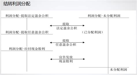 财务做账软件(财务做账软件有哪几种)缩略图