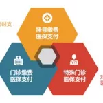 医保平台,医保平台app缩略图