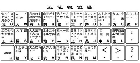 输入法五笔(输入法五笔怎么打字)缩略图