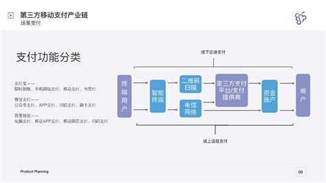 第三方交易平台,第三方交易平台推荐缩略图