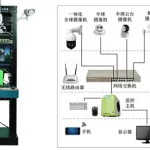 网络视频监控,网络视频监控系统价目表缩略图