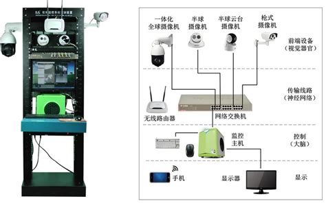 网络视频监控,网络视频监控系统价目表缩略图
