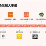 共享住宿,共享住宿app缩略图