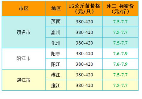 猪天下网(猪天下网app报价广东猪行情)缩略图