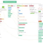 树状图制作软件(树状图制作软件电脑)缩略图