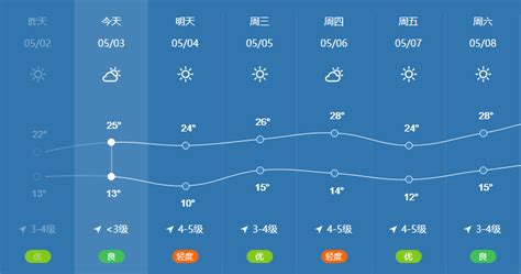最新天气(最新天气预报)缩略图