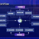 语言学习系统(语言学语音系统)缩略图