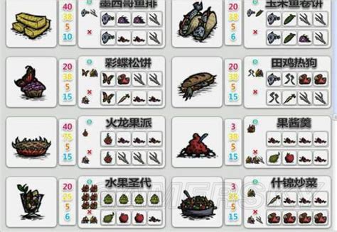 饥荒食谱,饥荒食谱大全以及配方缩略图