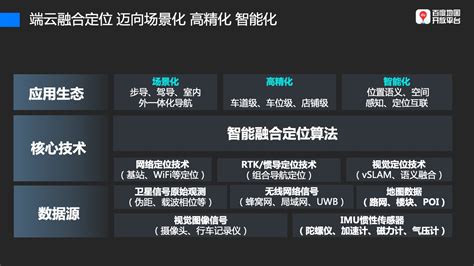 百度地球,百度地图3d实景地图缩略图