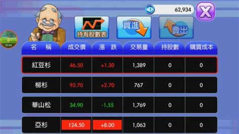 大富翁5(大富翁5手游官网下载)缩略图