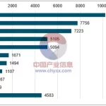 国产手机排行(国产手机排行榜2023前十名最新)缩略图