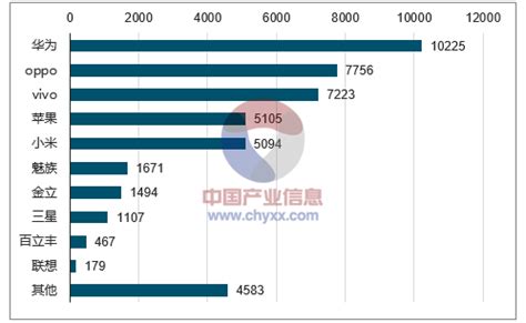 国产手机排行(国产手机排行榜2023前十名最新)缩略图