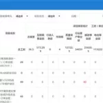 工时管理(工时管理制度细则)缩略图