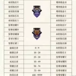 段位继承表,段位继承表s34缩略图
