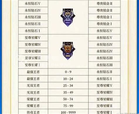 段位继承表,段位继承表s34缩略图