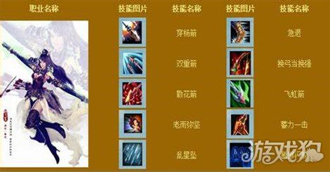 弓箭手技能,奇迹弓箭手技能缩略图