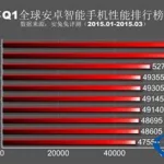 安卓手机排名前十,安卓手机排名前十名品牌缩略图