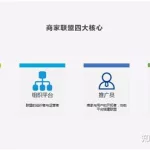 联盟商家,联盟商家骗局缩略图