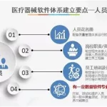 医疗器械软件(医疗器械软件系统)缩略图