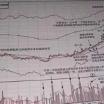 笑傲股市,笑傲股市pdf 百度网盘缩略图