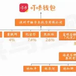 叮咚钱包(叮咚钱包最新退款消息)缩略图