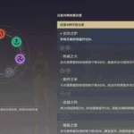 原神元素(原神元素反应图)缩略图