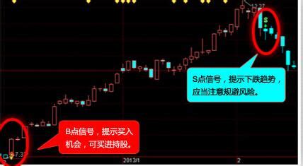 益盟操盘手主力版,益盟操盘手主力版V3.5.1.12永久VIP破解版缩略图
