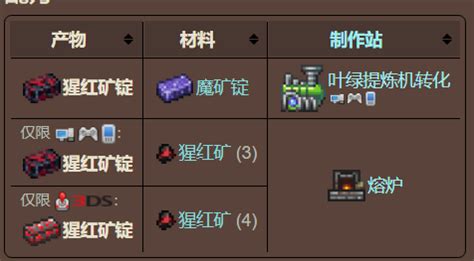 泰拉瑞亚猩红矿锭,泰拉瑞亚猩红矿锭怎么获得缩略图