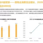 宠物市场,宠物市场附近缩略图