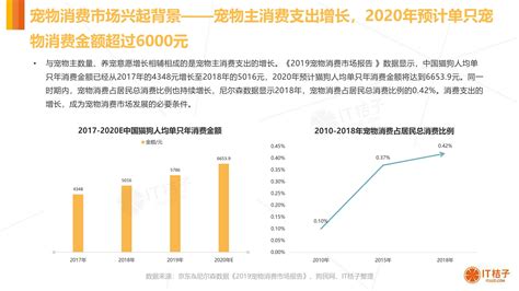 宠物市场,宠物市场附近缩略图