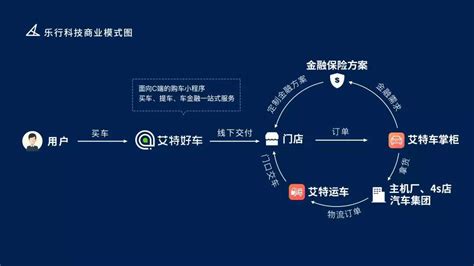 乐行科技,乐行科技有限公司缩略图