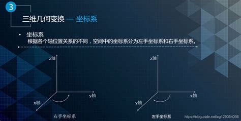 坐标定位(坐标定位查询)缩略图