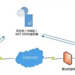 远程连接软件,远程连接软件免费版缩略图